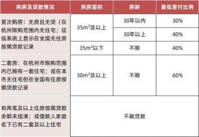 买房首付多少：首套房与二套房首付比例及优惠策略详解