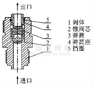 单向阀工作原理及作用解析