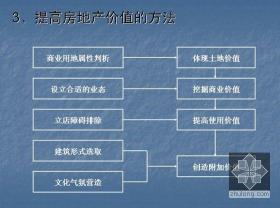 房地产知识：了解市场、投资和管理的关键