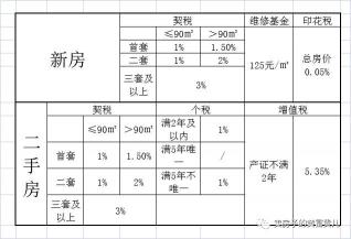 北京二手房新政解读：免税、个税调整与市场影响