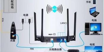 路由器和猫的连接方法及区别：让家庭网络更高效