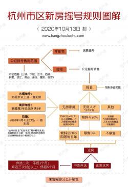 北京摇号新政策解读：自主型商品房申请、审核与摇号流程详解