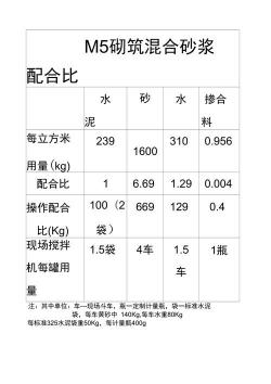 M30砂浆配合比：高强度水泥砂浆的配制与使用注意事项