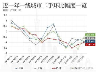 房价会降吗？一线城市房价走势及影响因素解析