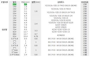 软管规格知识大揭秘：如何选择适合的软管型号