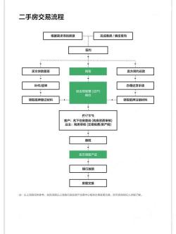 东莞二手房交易流程及注意事项：购买二手房不再迷茫