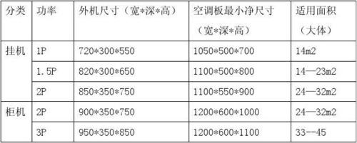 空调室外机尺寸及注意事项：如何选择和使用空调