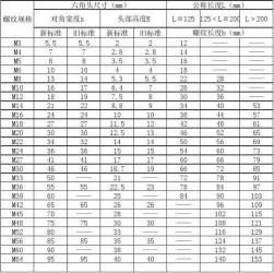 螺栓规格及表示方法详解：从方头到六角头的全系列螺栓规格解析