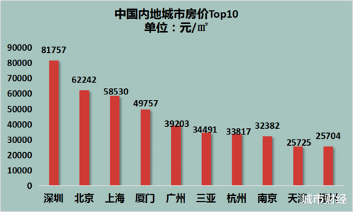 现在房价会跌吗？市场趋势与影响因素深度解析