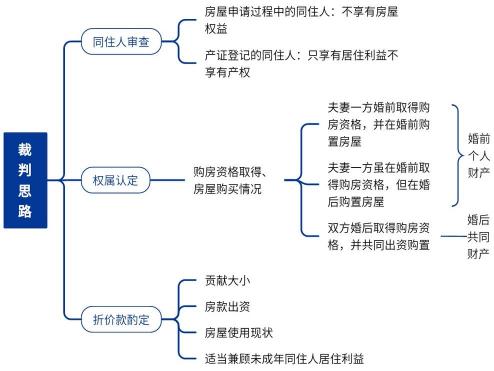 深圳经济适用房申请条件详解：户籍、收入、住房与年龄要求