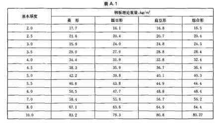 花纹板规格：了解不同尺寸和厚度的选择