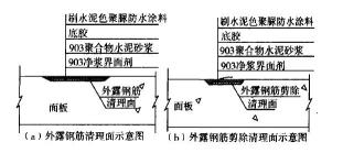 混凝土裂缝处理方法大全：原因分析与修补技巧