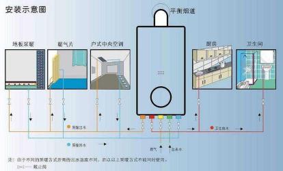 天然气壁挂炉原理及使用注意事项