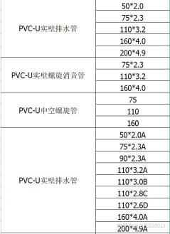 PVC管材生产厂家大全及选购指南