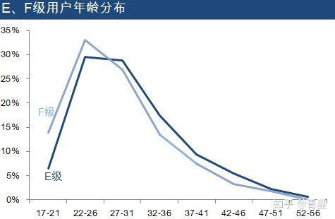 购房者平均年龄揭秘：年轻化趋势及对贷款的依赖