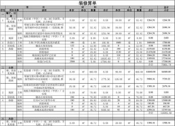 装修需要花费：考虑因素与预算明细