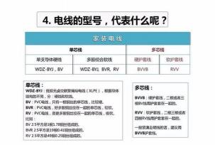 家装电线的选择：材料、安装注意事项及负载功率详解