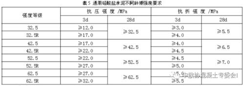 复合硅酸盐水泥的代号及其强度等级