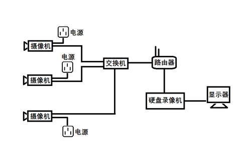 轻松掌握！安装监控摄像头的详细步骤