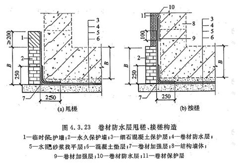 地下室防水防潮攻略：做法与新型材料解析