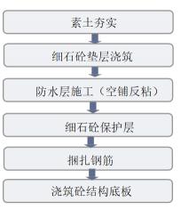 防水处理全面解析：方式、注意事项与选择