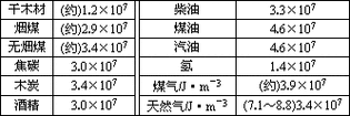 天然气热值解析：了解它的含义与优势