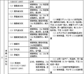 全面了解：混凝土外加剂有哪些种类和功能