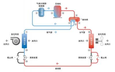 揭秘空调电辅热：功能解析与使用注意事项