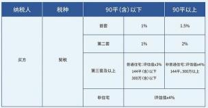 满五年唯一：二手住宅交易中的策略与注意事项