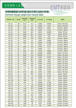 了解PVC线槽尺寸，家居装修电路规划更从容