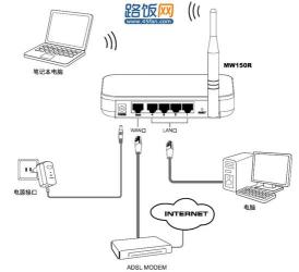 路由器安装与设置指南：轻松上手，畅享网络生活