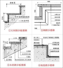 台阶尺寸设计规范与注意事项：确保安全舒适的行走体验