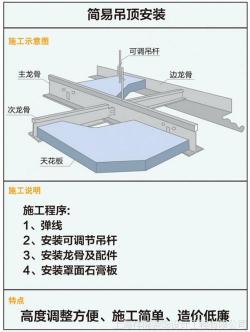 轻钢龙骨吊顶间距规范：确保安全与美观并重