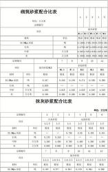 M7.5水泥砂浆配合比：建筑行业的关键秘籍