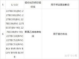 KVV电缆：含义、选择与使用指南