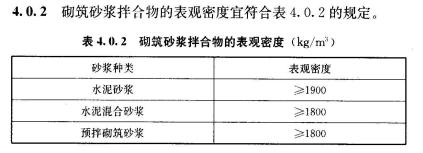 混凝土密度解析：一立方米混凝土有多重？