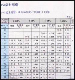 排水管规格如何选？一篇文章带你了解各种规格与选购要点