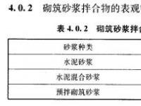 混凝土密度解析：一立方米混凝土有多重？