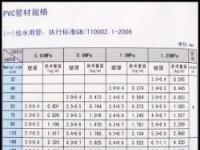 排水管规格如何选？一篇文章带你了解各种规格与选购要点