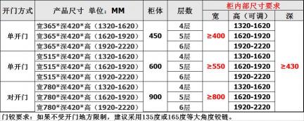 定制橱柜拉篮尺寸：如何选择最适合你的大小