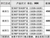 定制橱柜拉篮尺寸：如何选择最适合你的大小