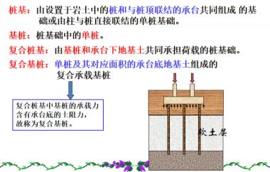 地基稳固之基：承载力计算的必要性与方法