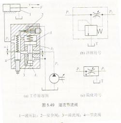 溢流阀的作用与性能特点：保持压力稳定，确保系统安全