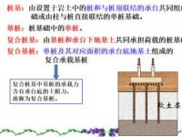 地基稳固之基：承载力计算的必要性与方法