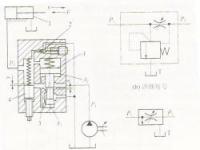 溢流阀的作用与性能特点：保持压力稳定，确保系统安全