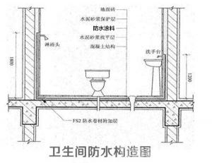 卫生间防水处理全攻略：步骤与材料选购技巧