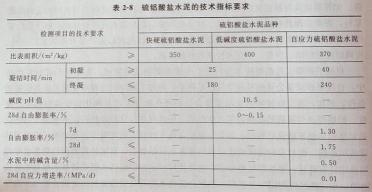 水泥砂浆与混合砂浆：成分、性能与用途的全面解析