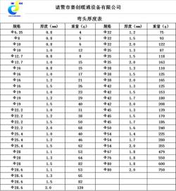 弯头重量计算公式及常用水管配件介绍