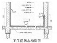 卫生间防水处理全攻略：步骤与材料选购技巧