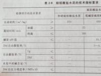 水泥砂浆与混合砂浆：成分、性能与用途的全面解析